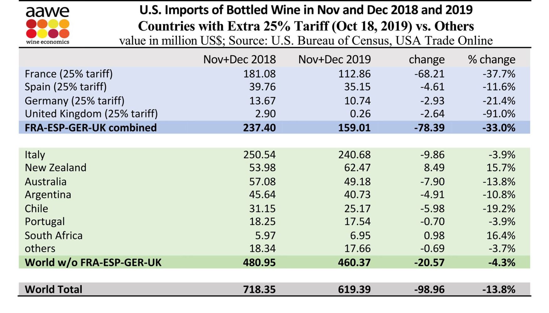 Wine tariffs impact ©AAWE