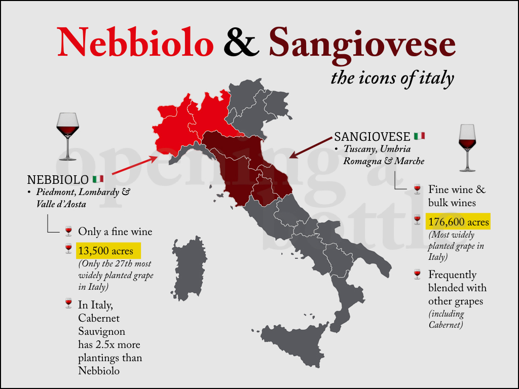 Slide from Nebbiolo virtual tasting by Kevin Day of Opening a Bottle. All rights reserved: ©Kevin Day/Opening a Bottle