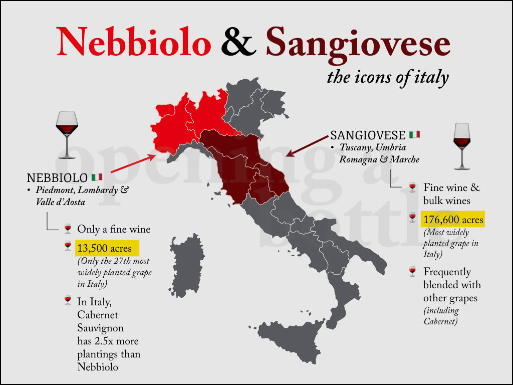 Slide from Nebbiolo virtual tasting by Kevin Day of Opening a Bottle. All rights reserved: ©Kevin Day/Opening a Bottle