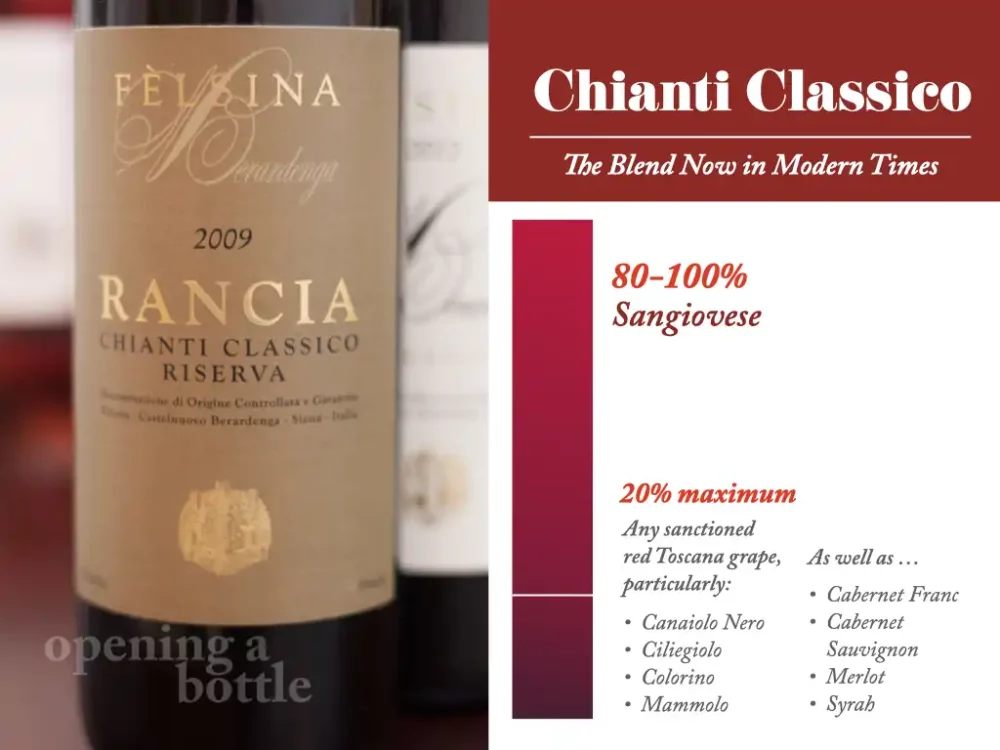 Infographic: Blending Grapes for Chianti Classico