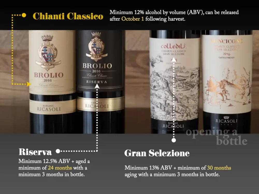 Infographic on the categories of Chianti Classico